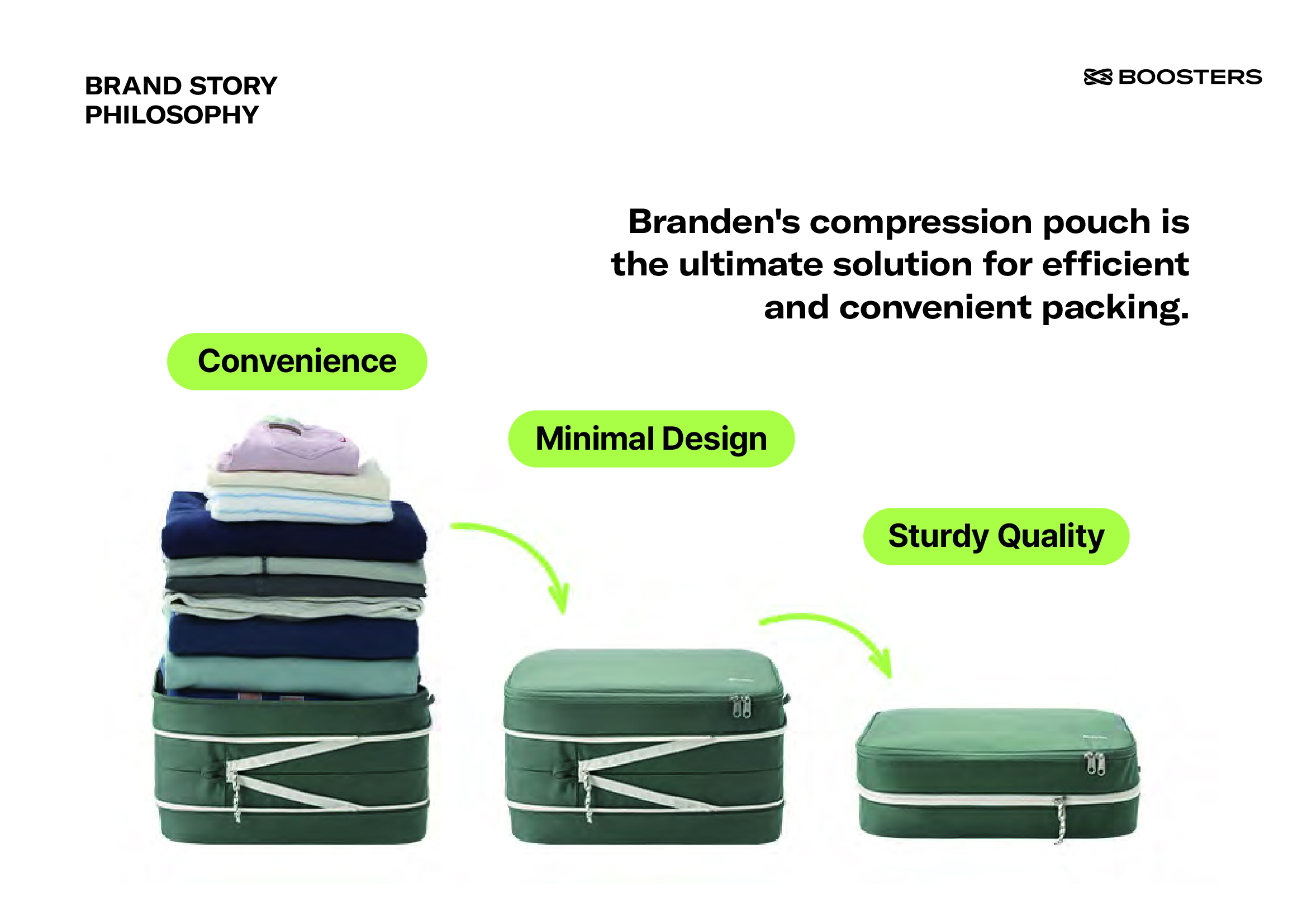 Branden Travel Compression Pouch Set – 2nd Generation (S+S+M+M+L)🎁 Free ...