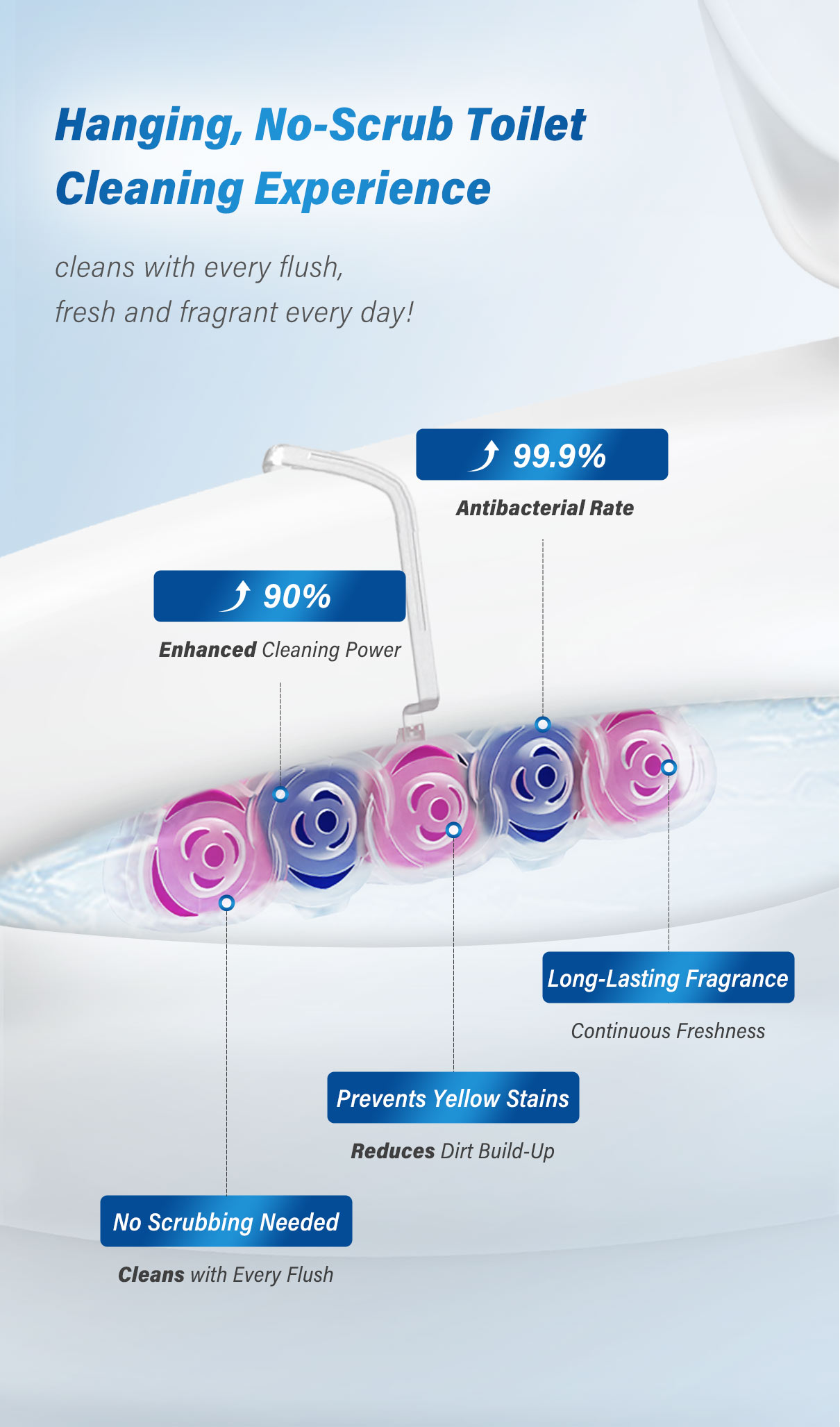 HYPERCLEAN 2PK Toilet Rim Blocks | 5-in-1 Hanging Toilet Bowl Cleaner ...