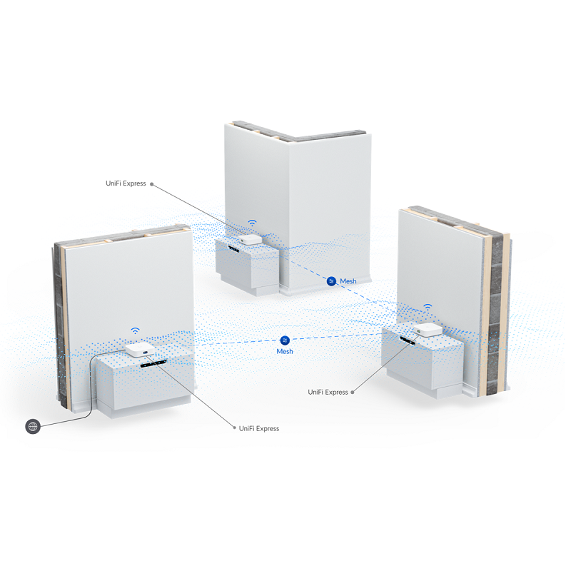 Ubiquiti UniFi Express AiO Mesh with Built in WiFi 6 Router [Order
