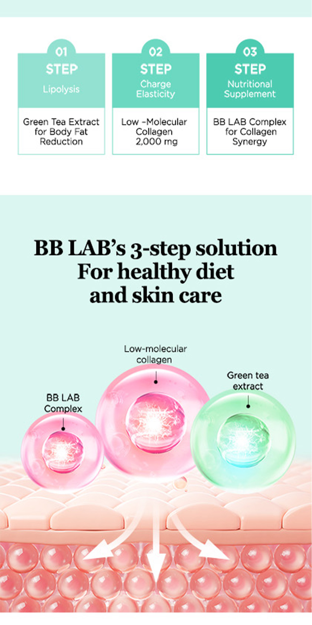 NUTRIONE BB LAB Signature Slimming + Collagen (900mg x 84T) | Shopee ...