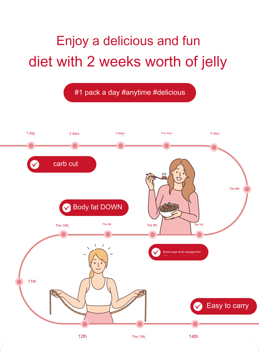 GRN Red Diet Jelly 1box (14days*20g) (Fat CUT/ Slimming/ Supplement ...