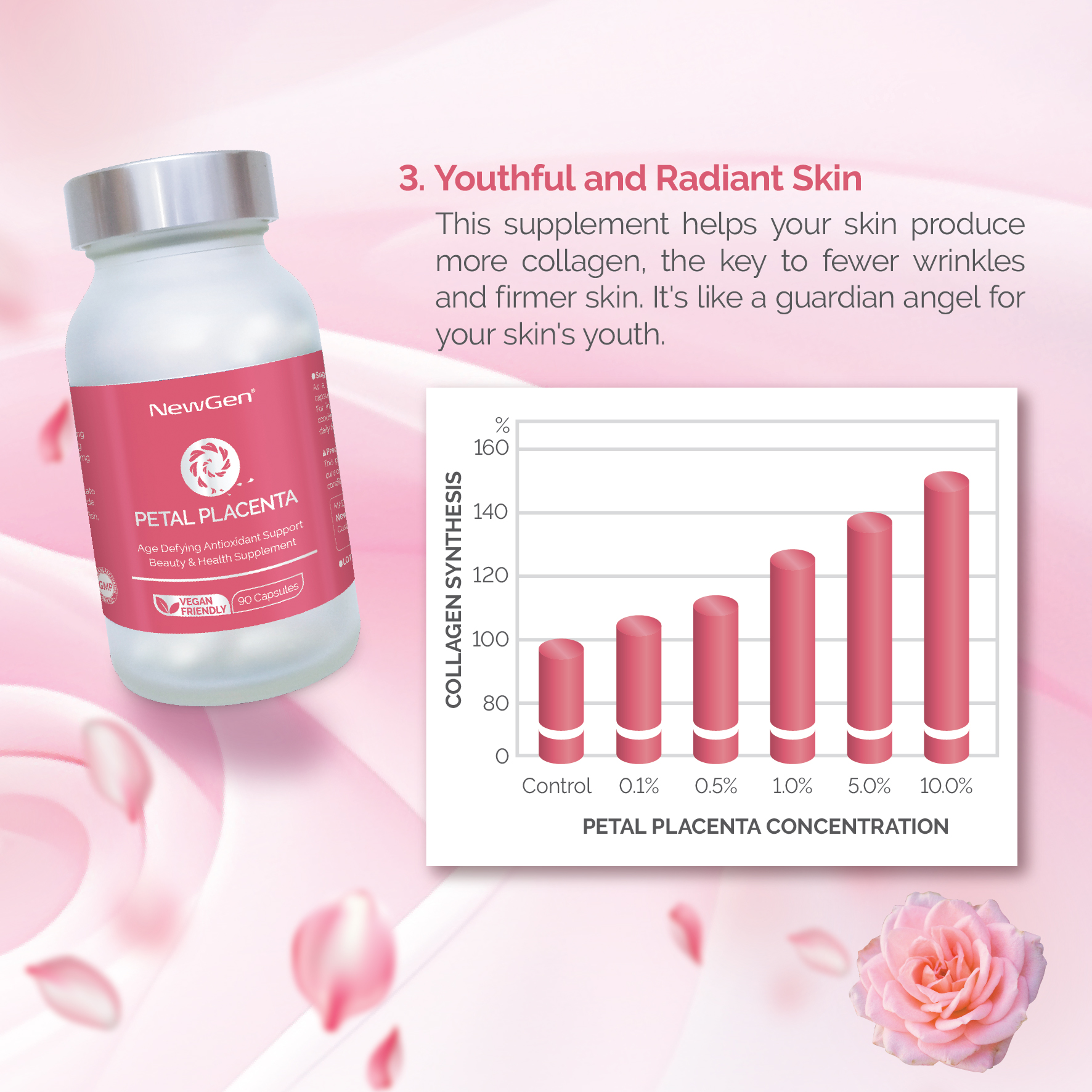 Curated visual reference: Newgen Petal Placenta Vegan Friendly Travel Size 45 Capsules Anti Photo Inspiration