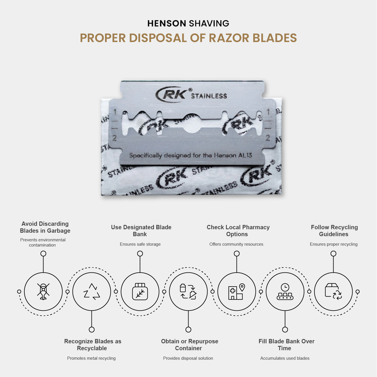 [Official Distributor] HENSON RK Razor Blades Refill - Stainless Steel ...