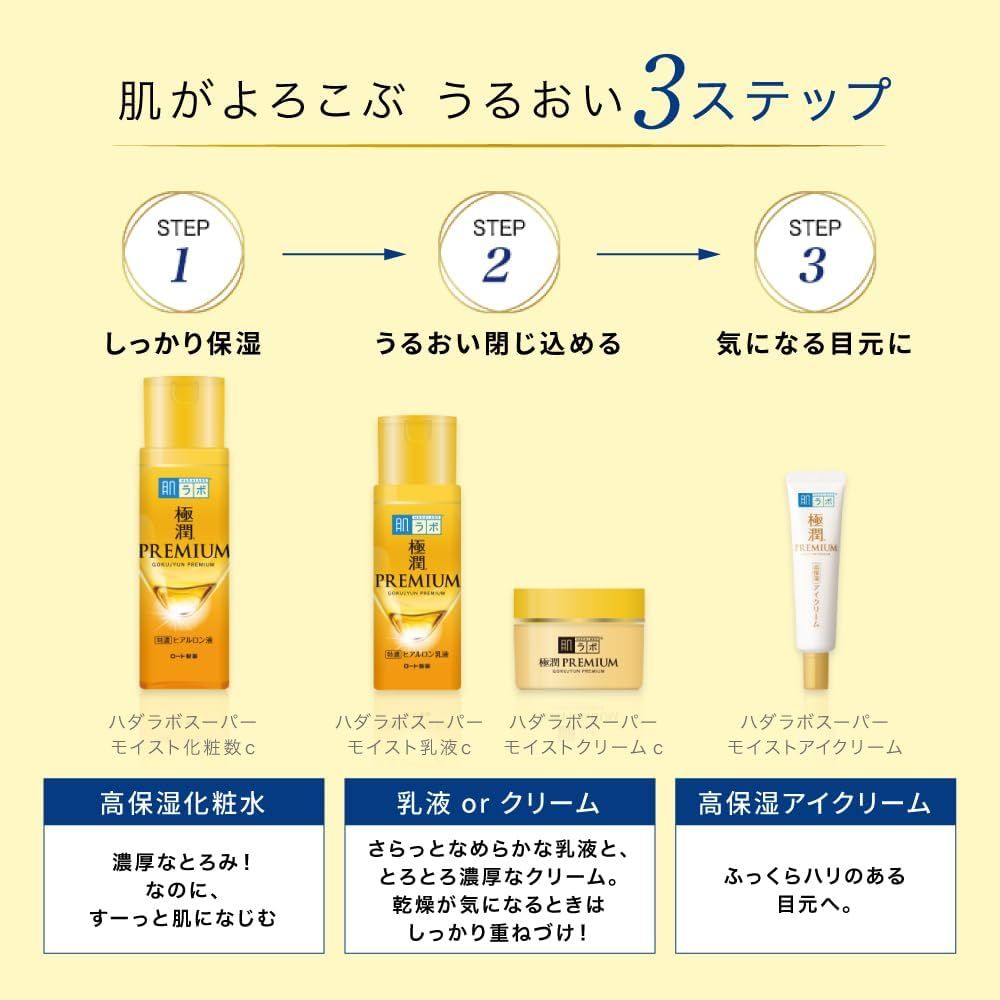 Hada Labo Gokujyun Premium Hydrating Lotion/Milk/Cream/Gel (8 Types