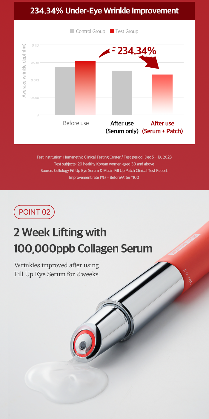 Cellology Fill Up Eye Serum + Mucin Fill Up Patch | Shopee Malaysia