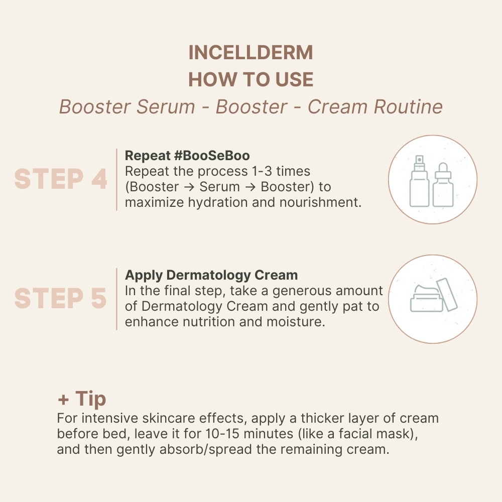 INCELLDERM Active Cream EX Face Intense Hydratant Anti Aging Korean