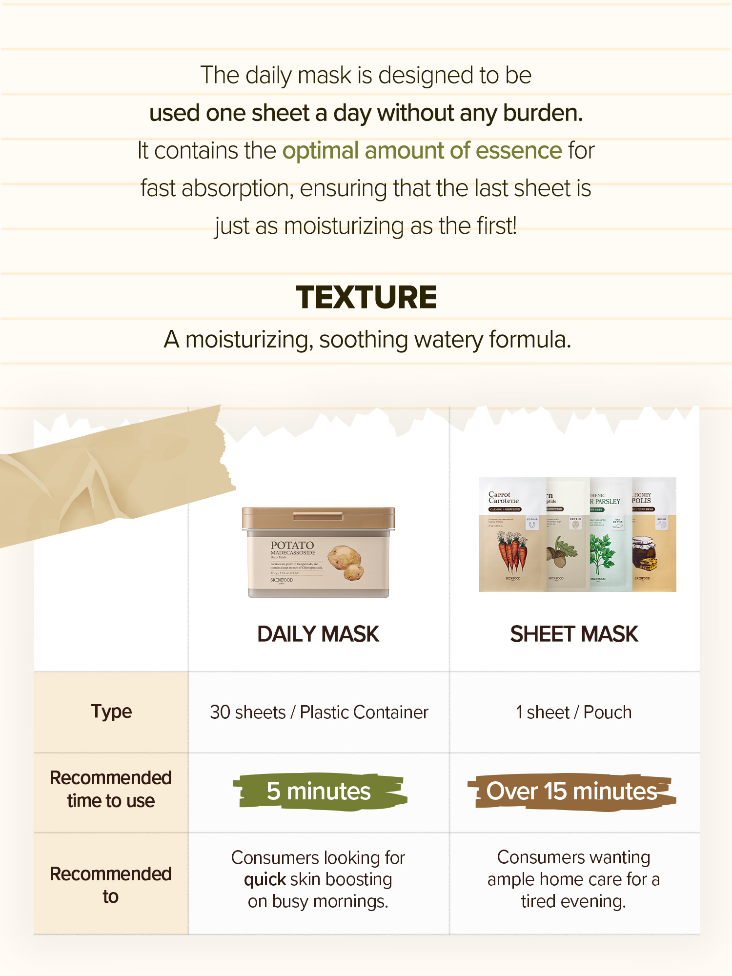 [SKINFOOD Official] Potato Madecassoside Daily Mask 30ea / Skin ...