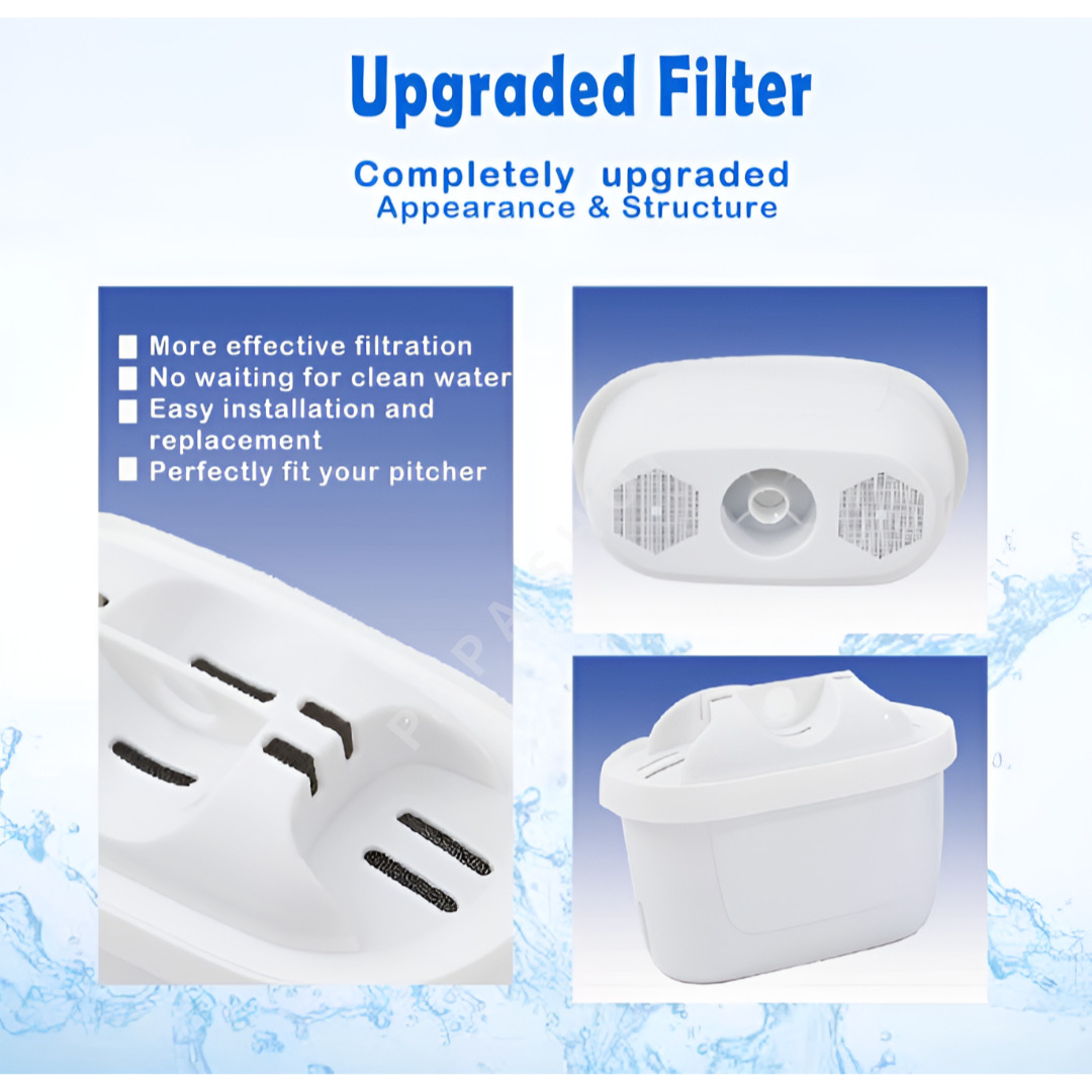 BRITA MAXTRA + Confezione da 6 cartucce filtranti per l'acqua