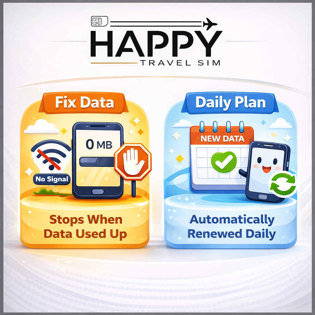 Turkey Data SIM Card, Turkey Data Roaming SIM Card | Shopee Malaysia