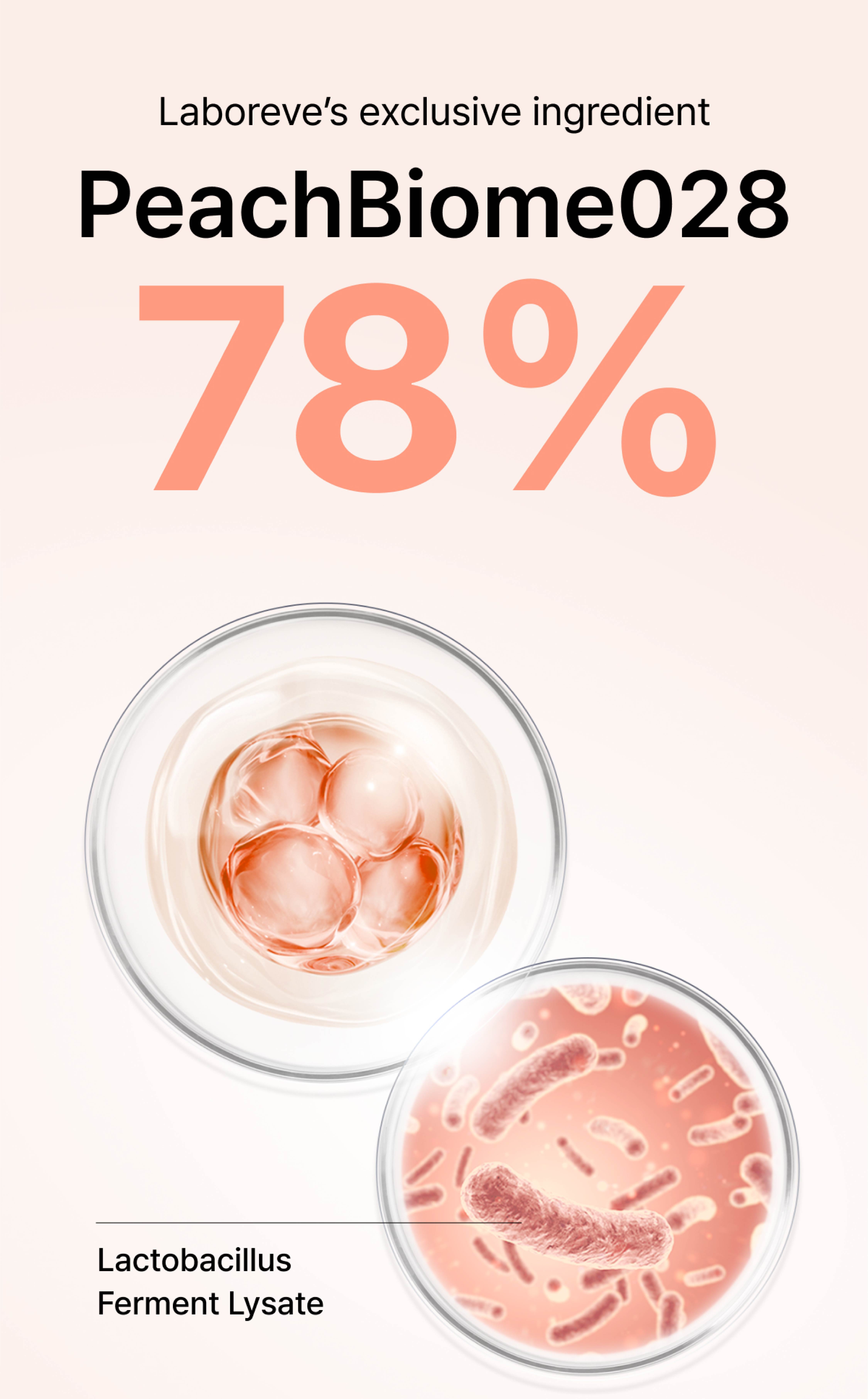 [Laboreve] Peach Microbiome 78 PDRN Toner | Soothing, Barrier Repair ...