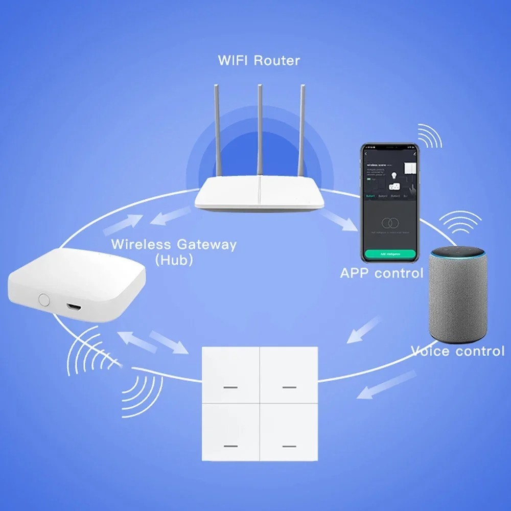 Smart 4Gang Switch from For Tuya, 12 Modes for Zigbee Smart Home Control
