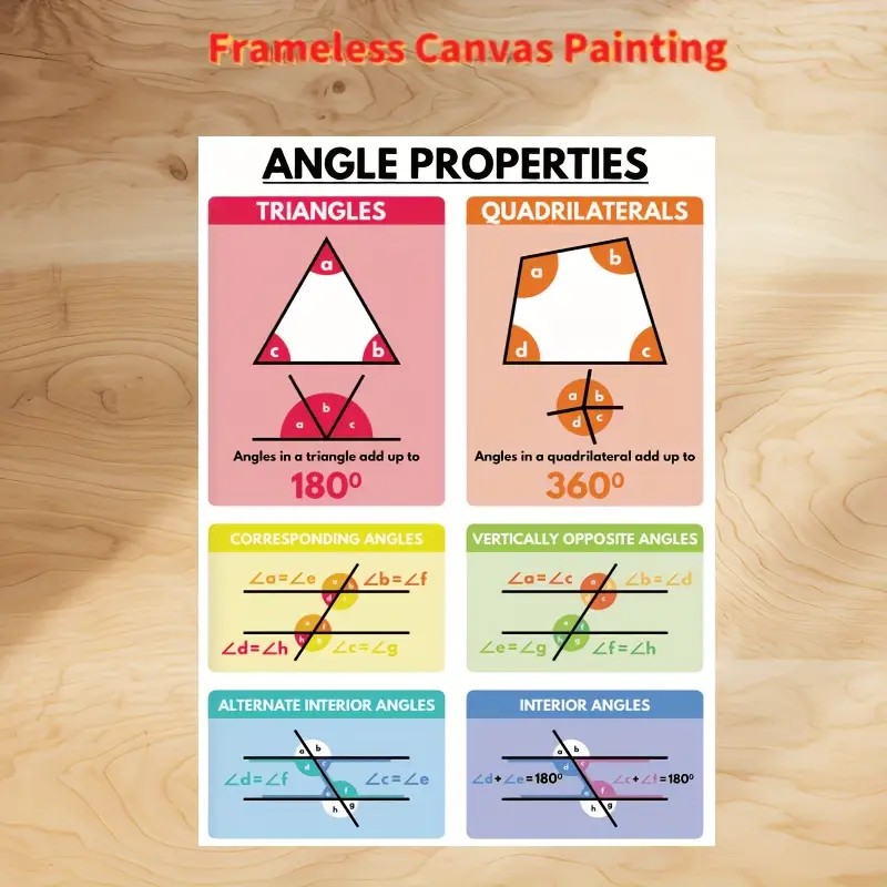 Canvas Angle Properties Poster - Educational Geometry and Math ...