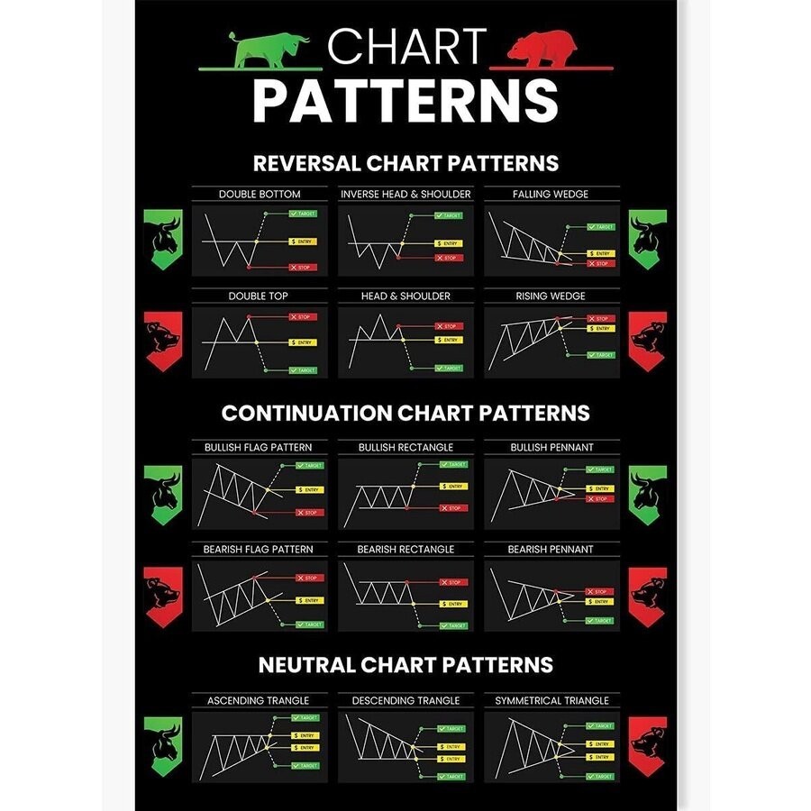 candlestick pattern trading for traders poster neutral chart format ...