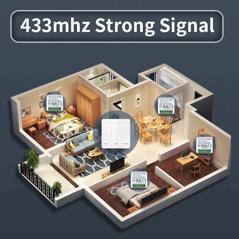 DIY RF 433MHz 86,1/2/3, Suis Dinding RF 433MHz Jenis 86, Kawalan Jauh ...