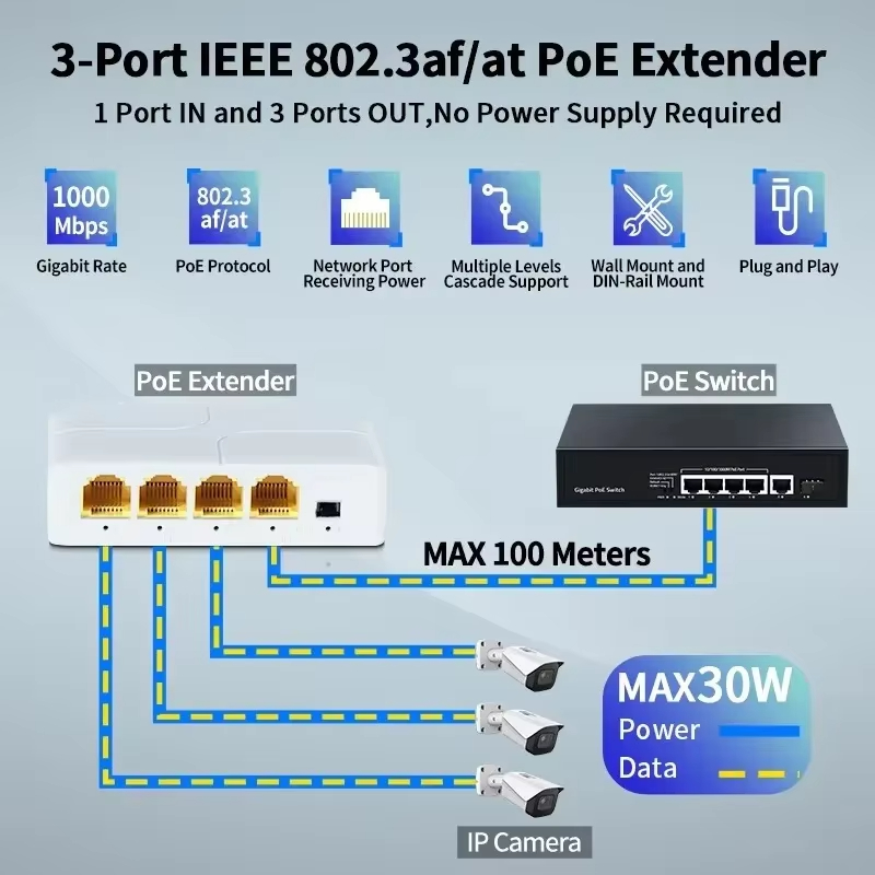 100Mbps 4 Port IP55 Waterproof POE Repeater 1 to 3 Network Switch PoE ...