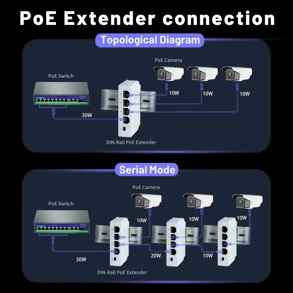 100Mbps 4 Port IP55 Waterproof POE Repeater 1 to 3 Network Switch PoE ...