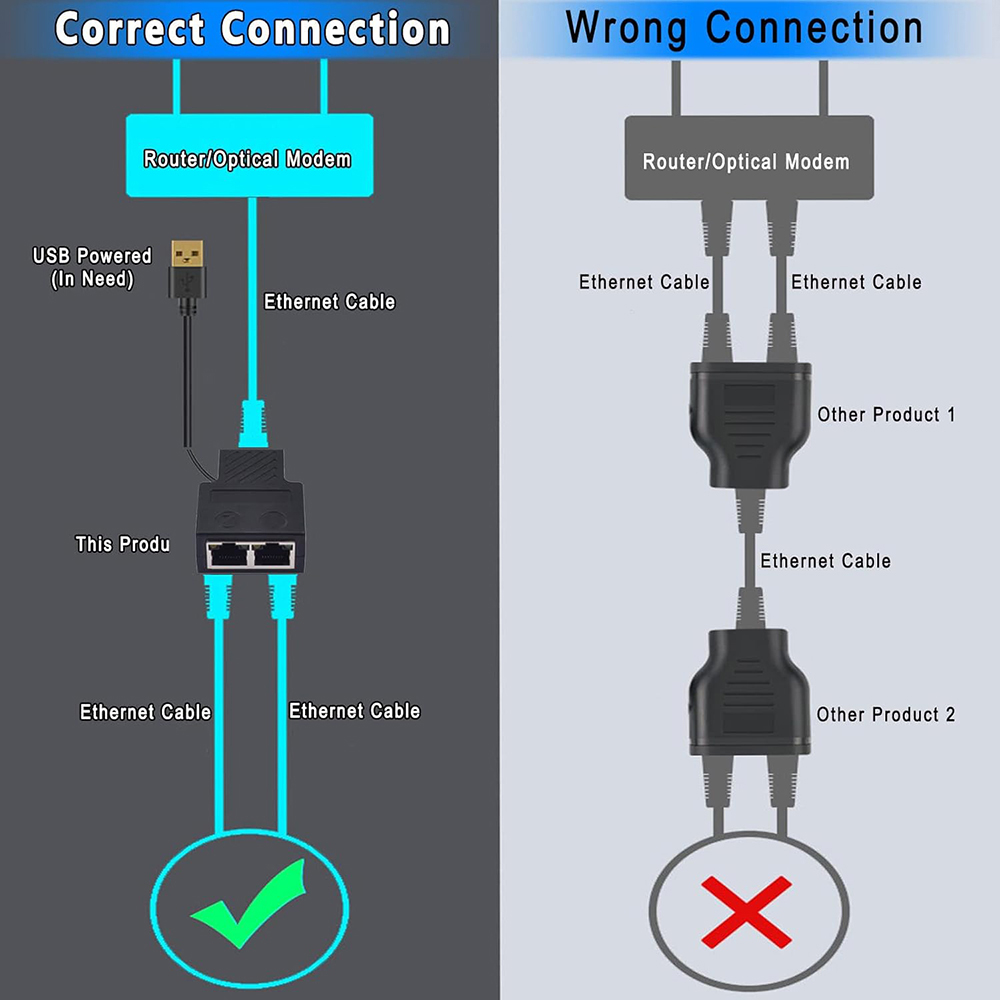 100/1000Mbps Ethernet Network Splitter 1 To 2/4 Rj45 Hub Internet ...