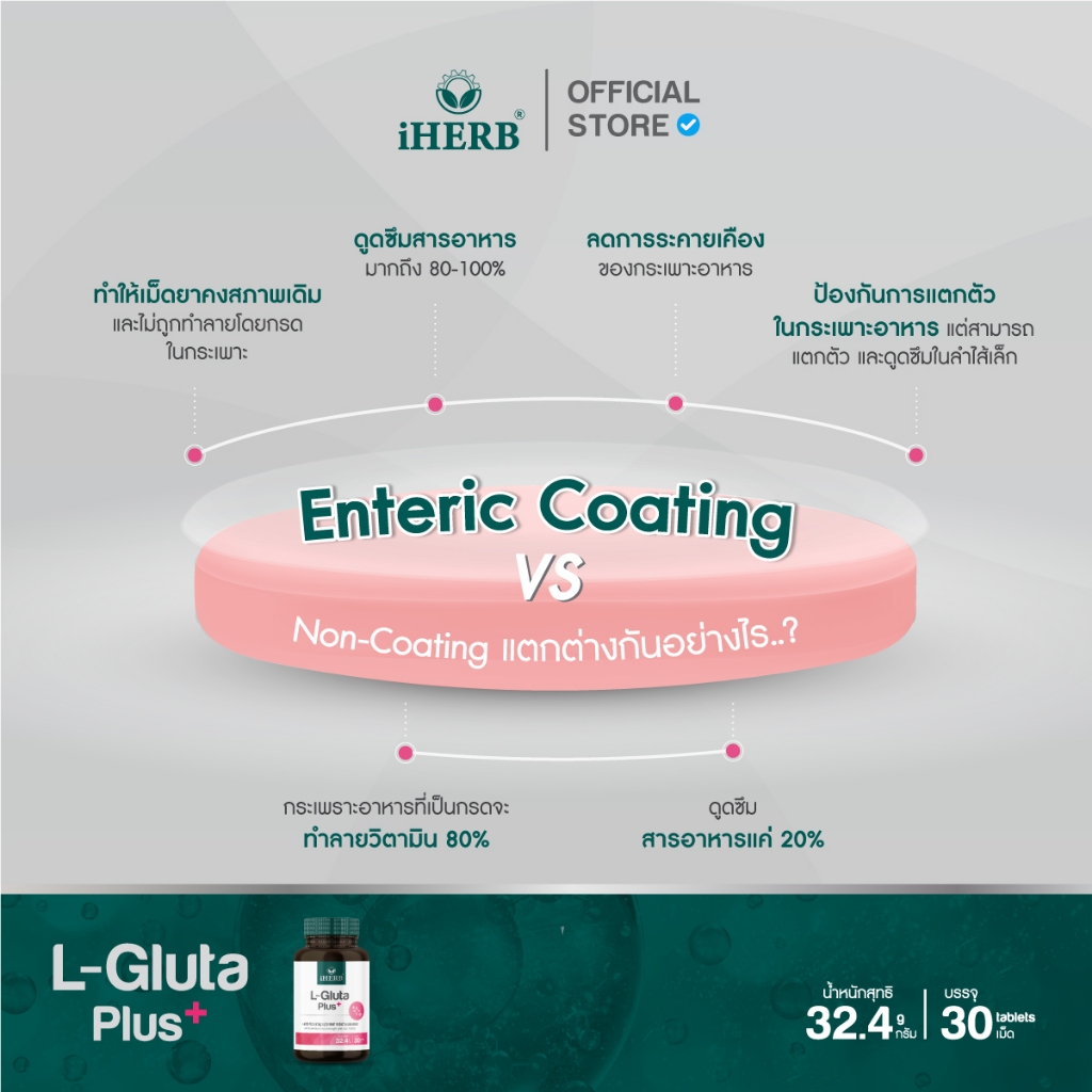 Buy 1 Get 1 Free] L-Gluta Plus [1 Bottle 30 Tablets] Glutathione Dietary  Supplement Concentrated Formula iHERB Brand [B4] Glutathione Supplement  Whitening Supplement Collagen Supplement | Shopee Malaysia