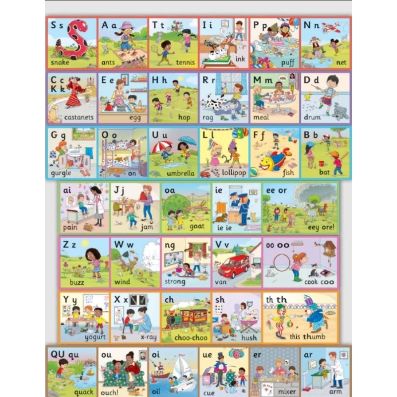 New edition Jolly Phonics Wall Frieze poster 7-Row Model Size 23*25 cm ...