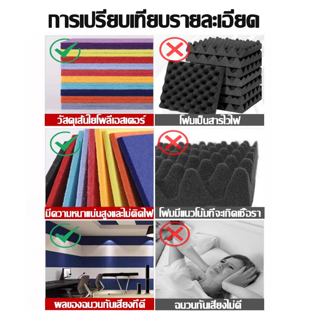 Soundproof Sheet 30x30x0.9cm 6 Corners Sound Absorbing Pad Reflective ...