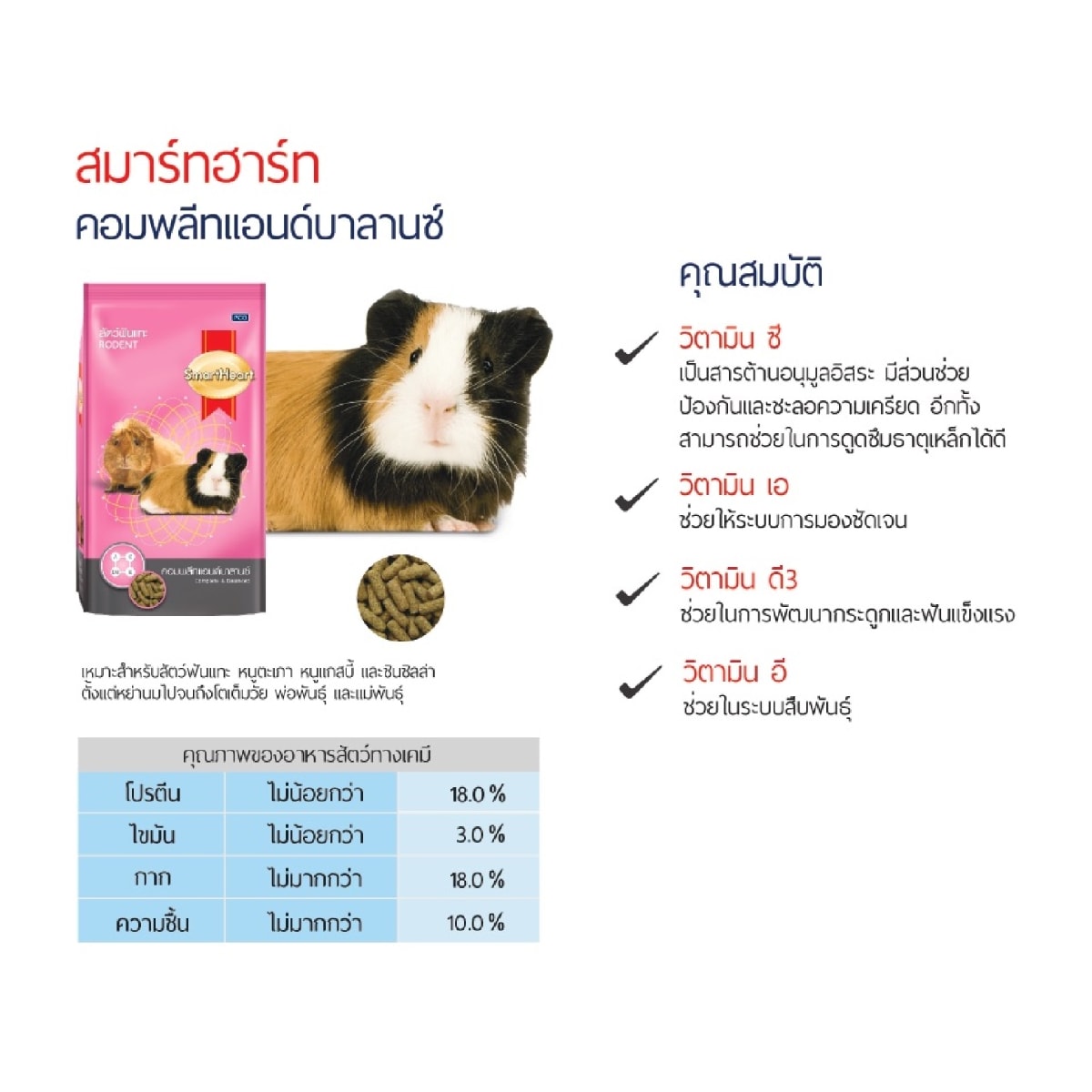 View of smartheart Guinea Pig Food Chinchilla Size 1 kg. Rich In Vitamins ...