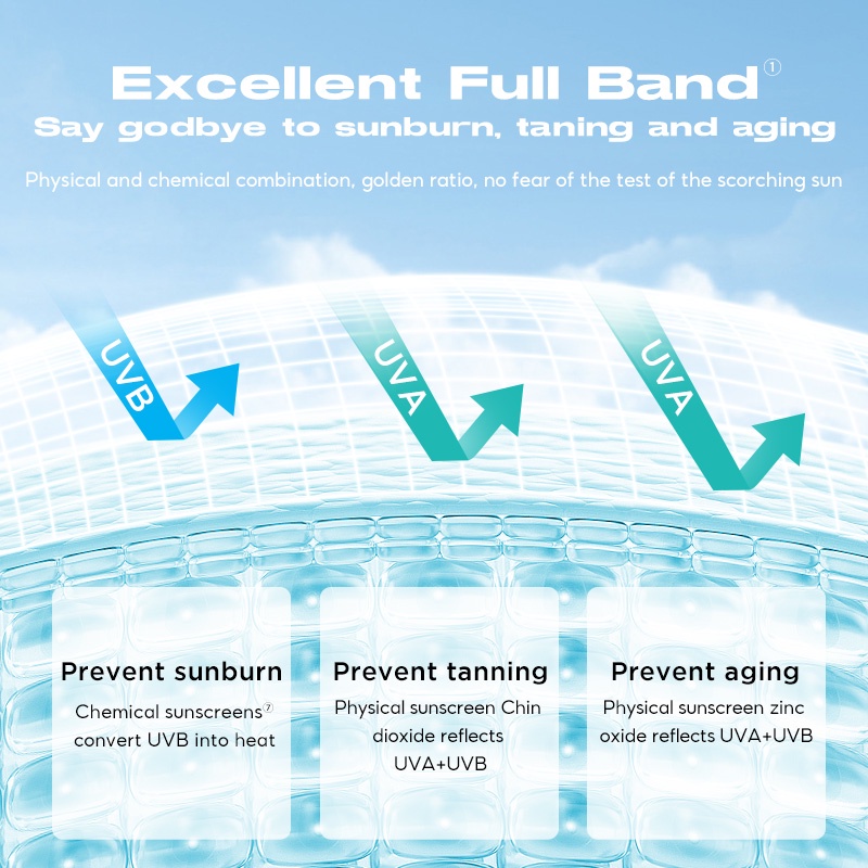 Colorkey Translucent Sunscreen Lotion Waterproof Non-sticky Long ...