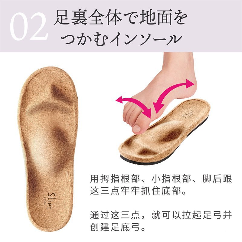 [Rakuten Sales Volume 1] 2023 Second Generation Core Training ...