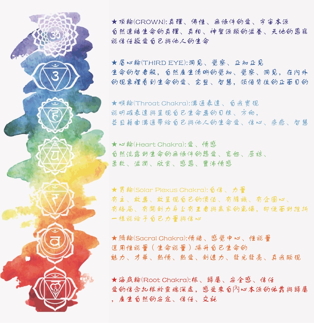 [Crystal Monopoly 24h Delivery] Seven Chakras, Meditation Stickers ...