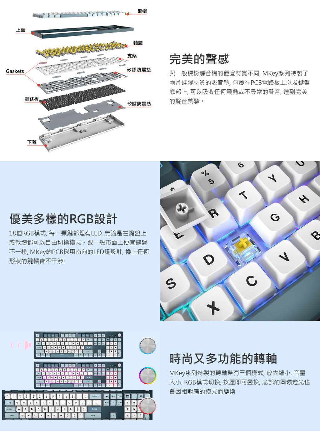 MONTECH Monarch MKey, MKey TKL City of Freedom Mechanical Keyboard ...