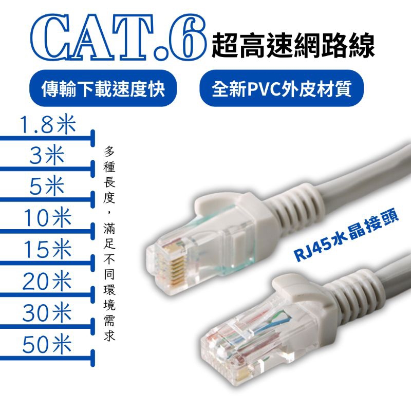 Network Cable CAT6 Ethernet RJ45 CAT6 1.8m-20m Cross Skeleton White PVC ...