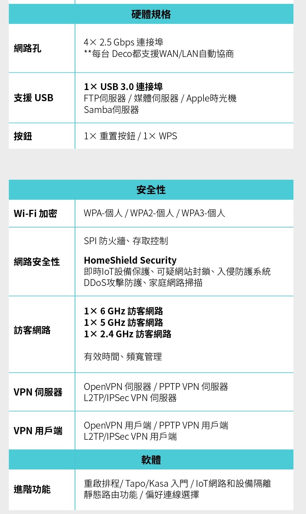 [Brand New Company Goods Invoices] TP-Link Deco BE65 WiFi7 BE11000 Tri ...