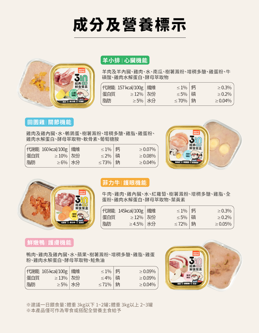 HeroMama 3in Classic Fresh Food Lunch Box 80g Dog Can NonStaple