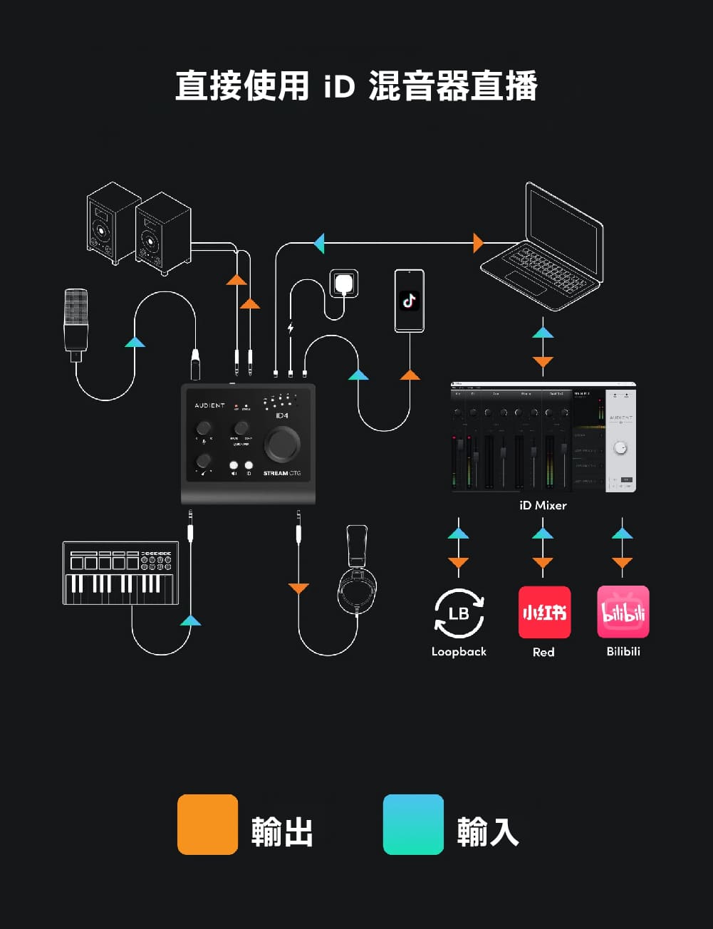 Audient iD4 STREAM OTG 最終値下 Audient iD4 STREAM OTG 最終値下 - メルカリ