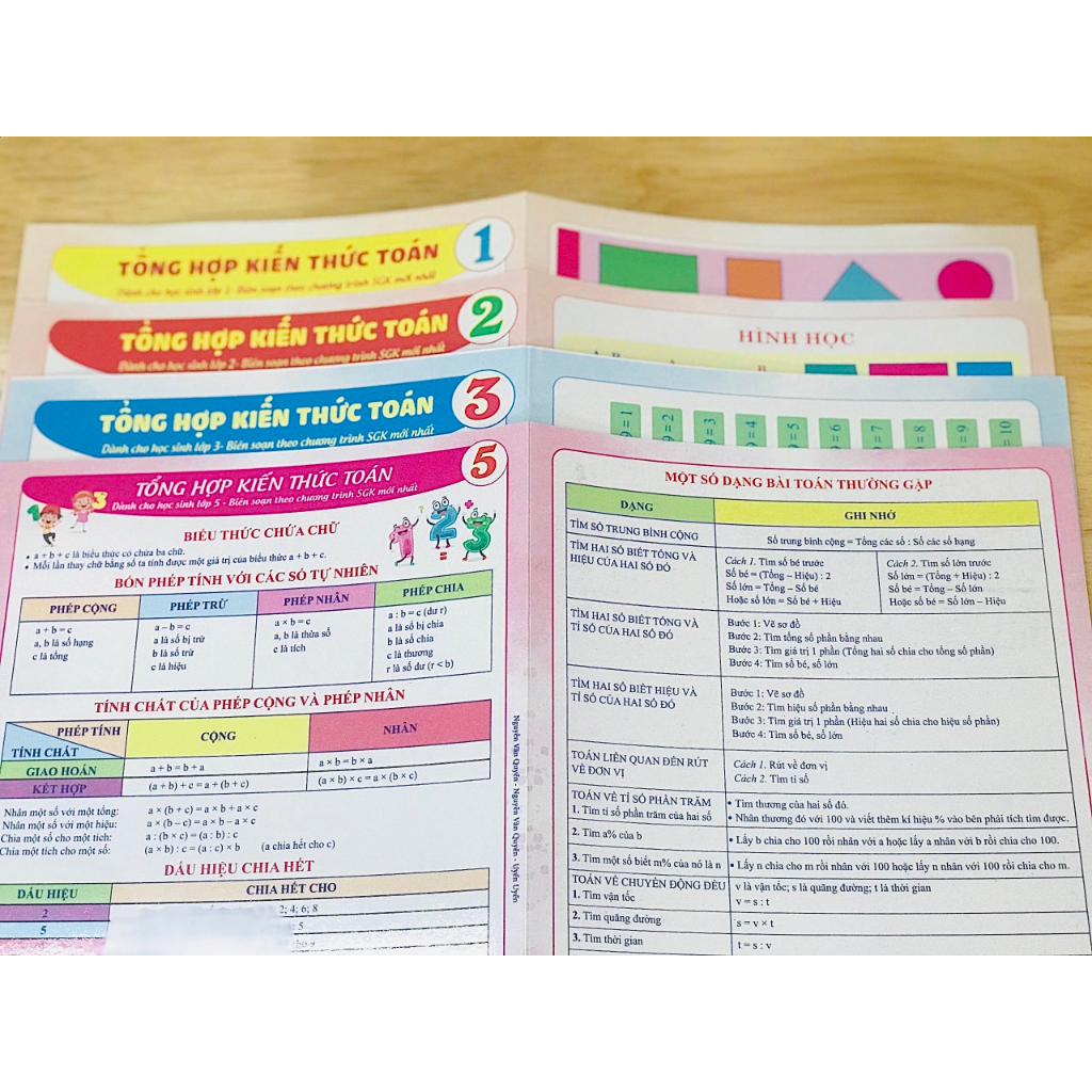 Book - Summary of Elementary Math formulas by class - hardcover ...