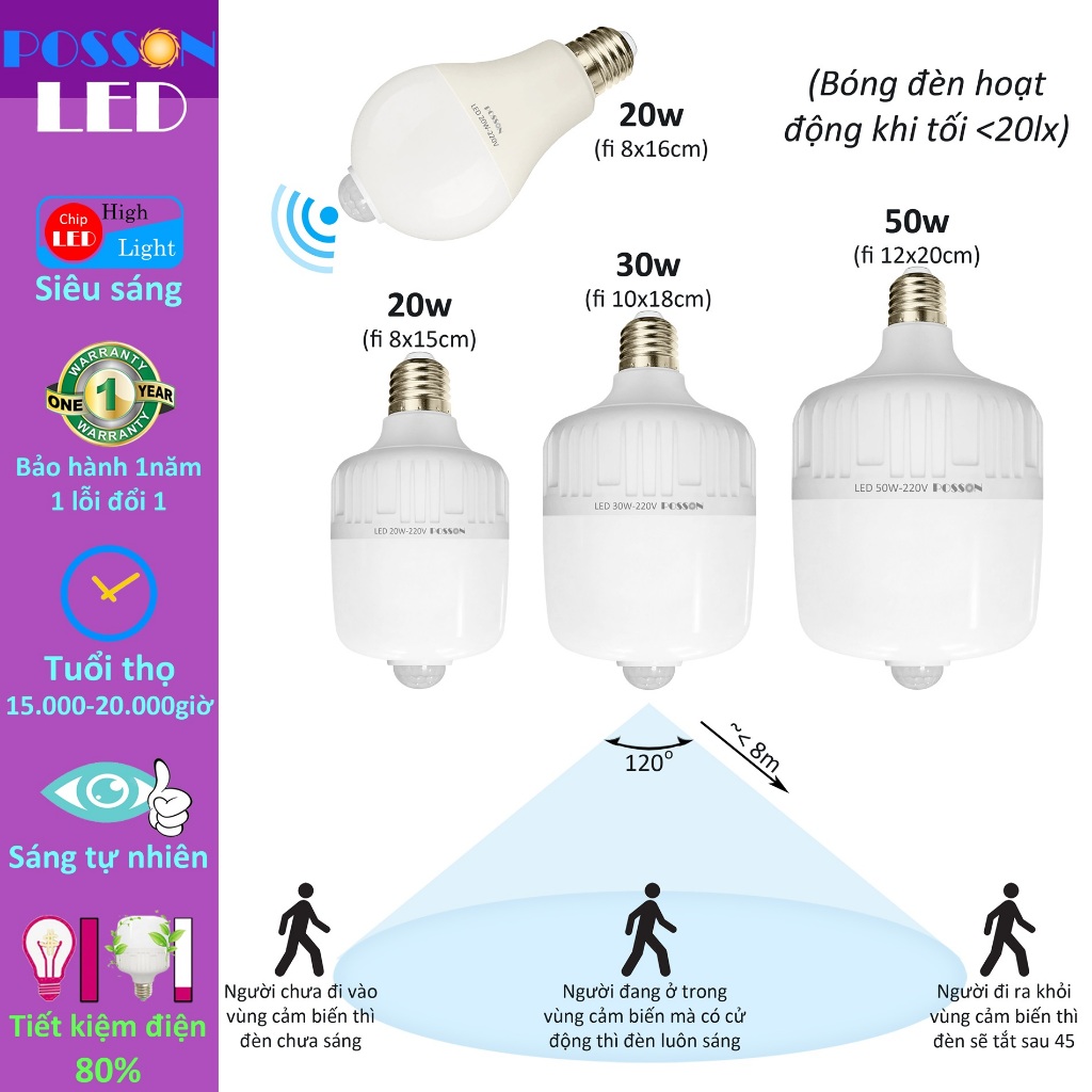 Posson LBC-xwh-S smart 50w 30w 20w Led motion sensor sensor light bulb ...