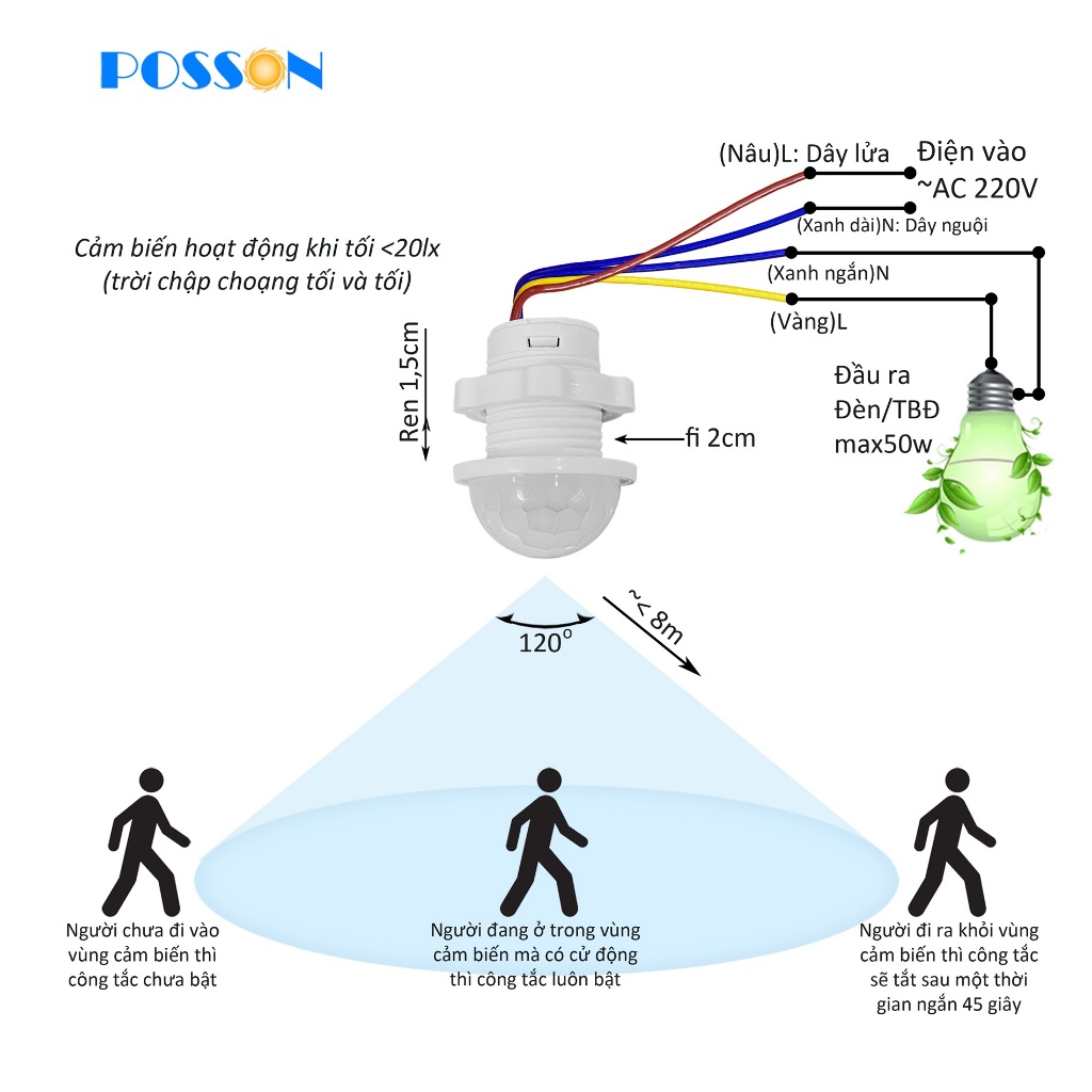 Posson SS-IMS0 mini 220v anti-theft smart infrared induction motion ...