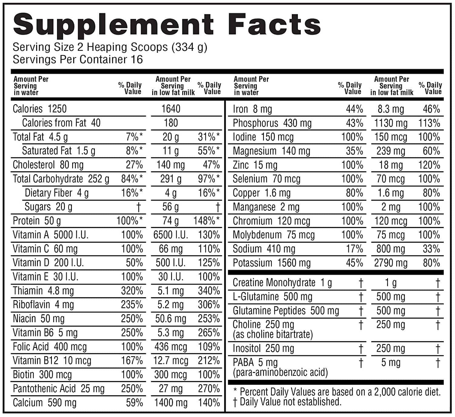 On Optimum Nutrition Serious Mass Weight Gain Milk for Skinny People