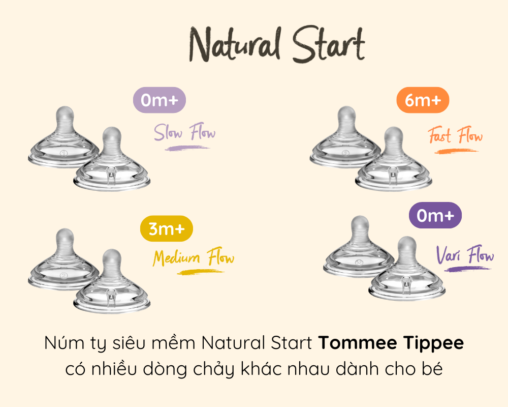 Tommee Tippee Natural Start Vari Flow Super Soft Silicone Baby Pacifier ...