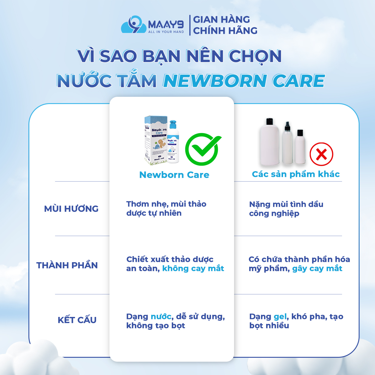 Newbornz Newborn Care herbal shampoo for babies prevents heat rash ...