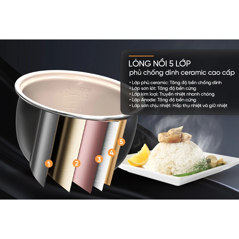 (genuine)SUNHOUSE MAMA SHD8266G 1.2L ELECTRIC RICE COOKER - | Shopee ...