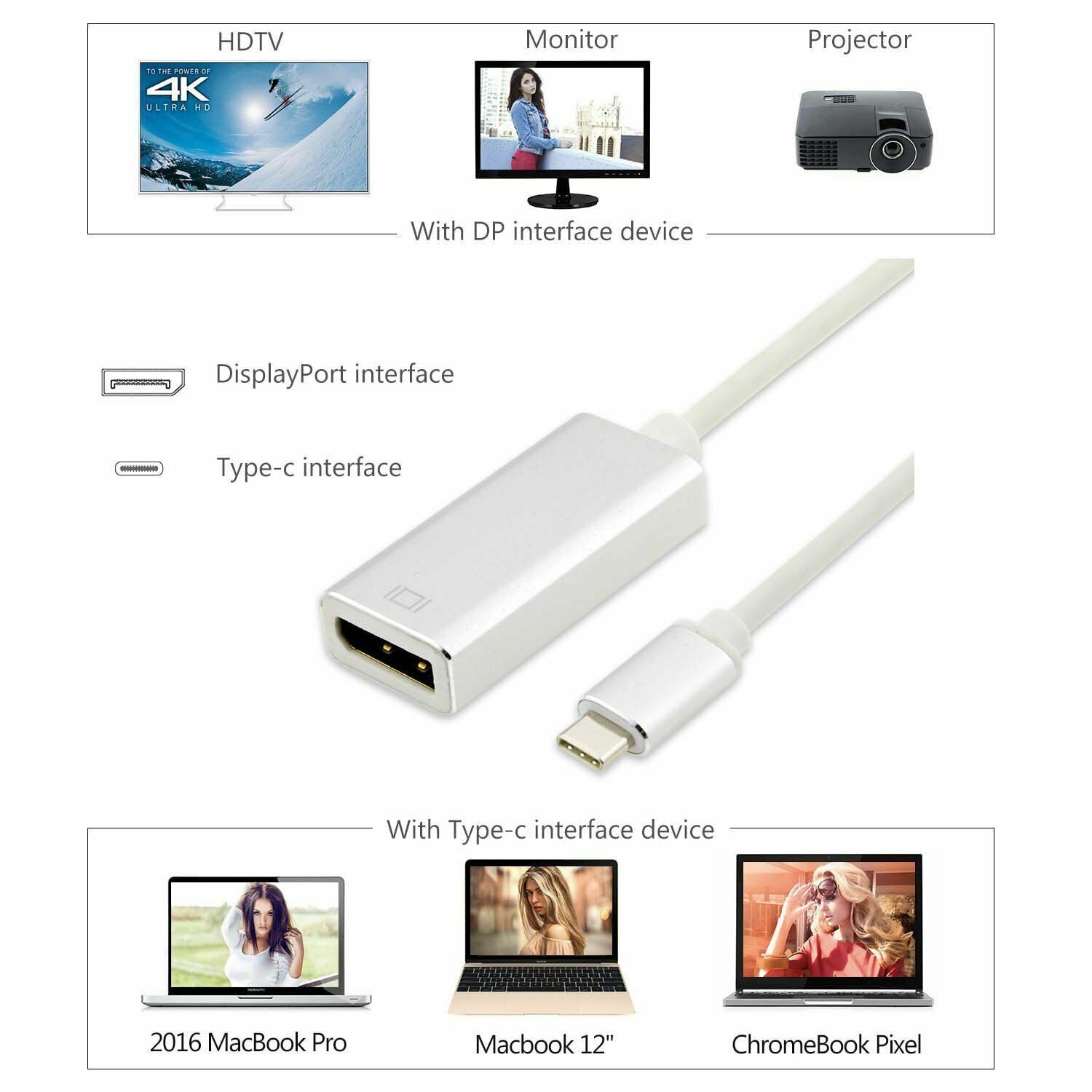 Type c Thunderbolt cable to screen, TV, projector supporting laptop, M ...
