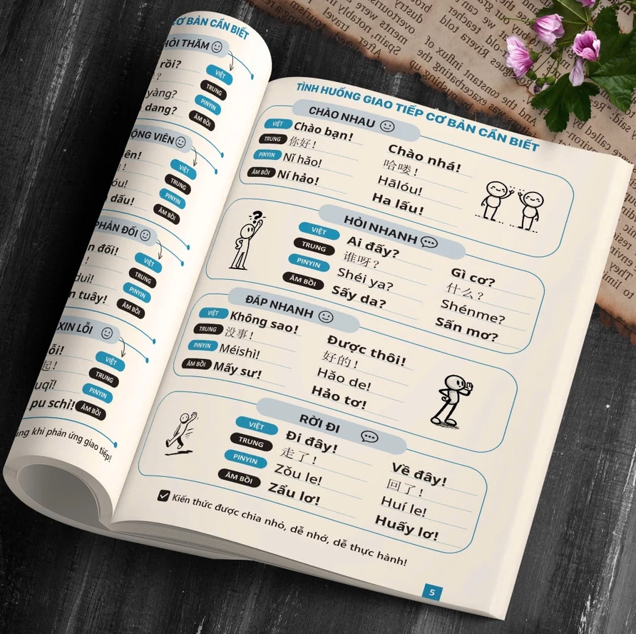 SPEED CHINESE COMMUNICATION BOOK SET – 1700 QUESTIONS, 700 LOVES (WITH ...