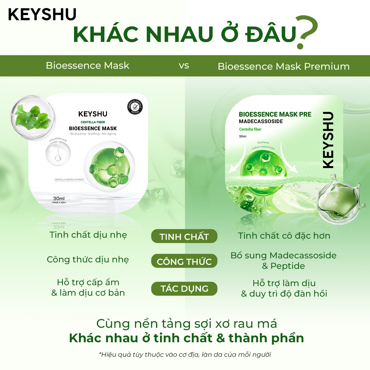 1 Piece Bioessence Mask Premium KEYSHU Moisturizing, Softening ...