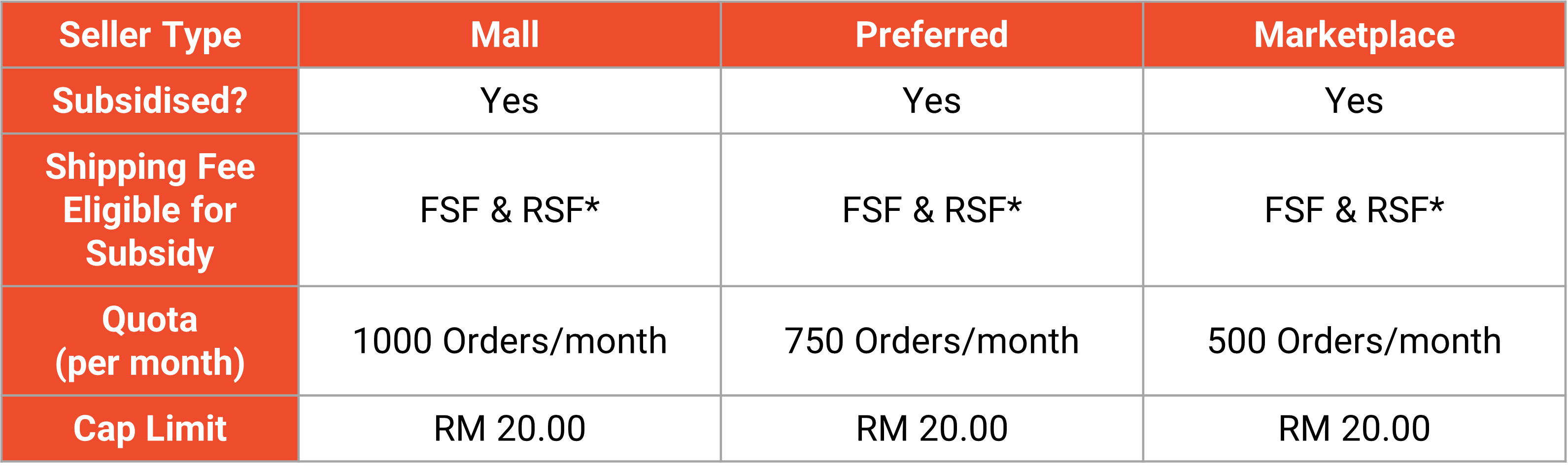 SHOPEE Return/Refund: Change of Mind Bunuh Seller Shopee