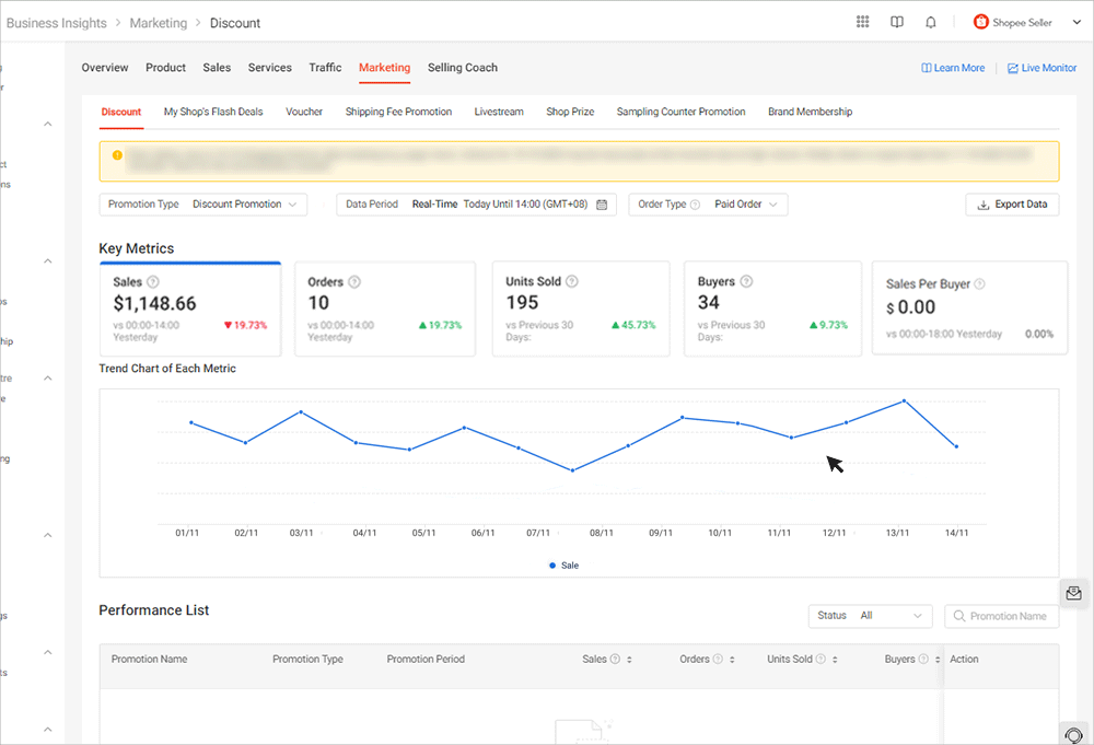Reviewing Discount Promotion performance | Shopee MY Seller Education Hub
