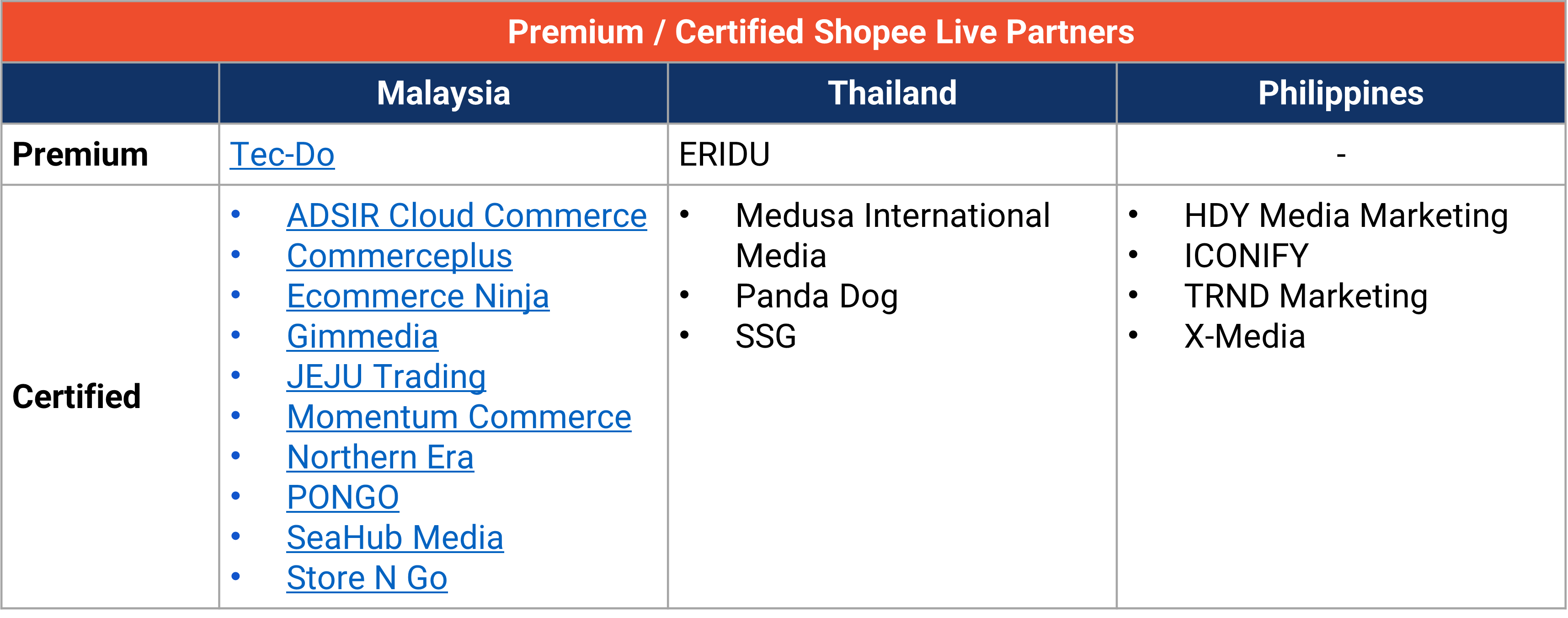 Get to know Shopee Live Partners | MY Seller [Shopee]
