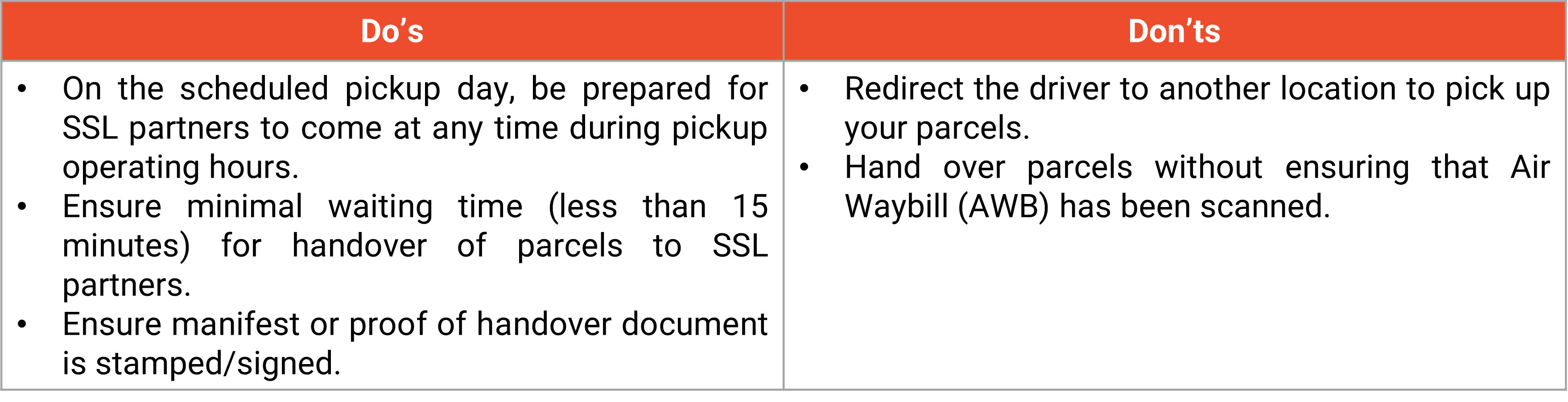 Best handover practices | MY Seller Education [Shopee]