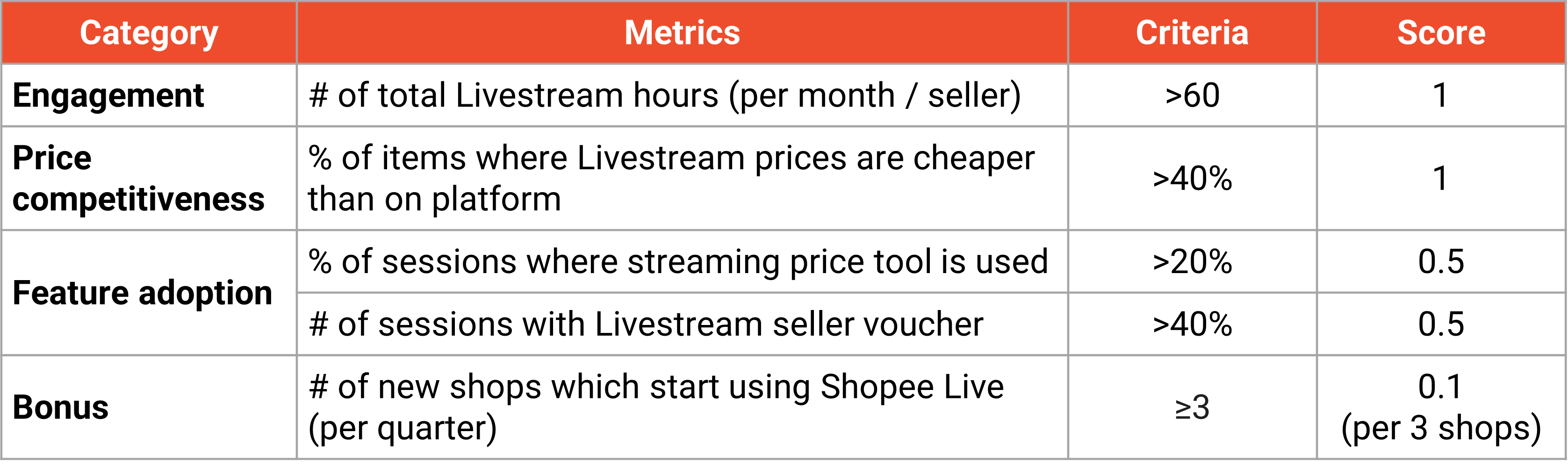 Shopee Live Partner Programme | MY Seller [Shopee]