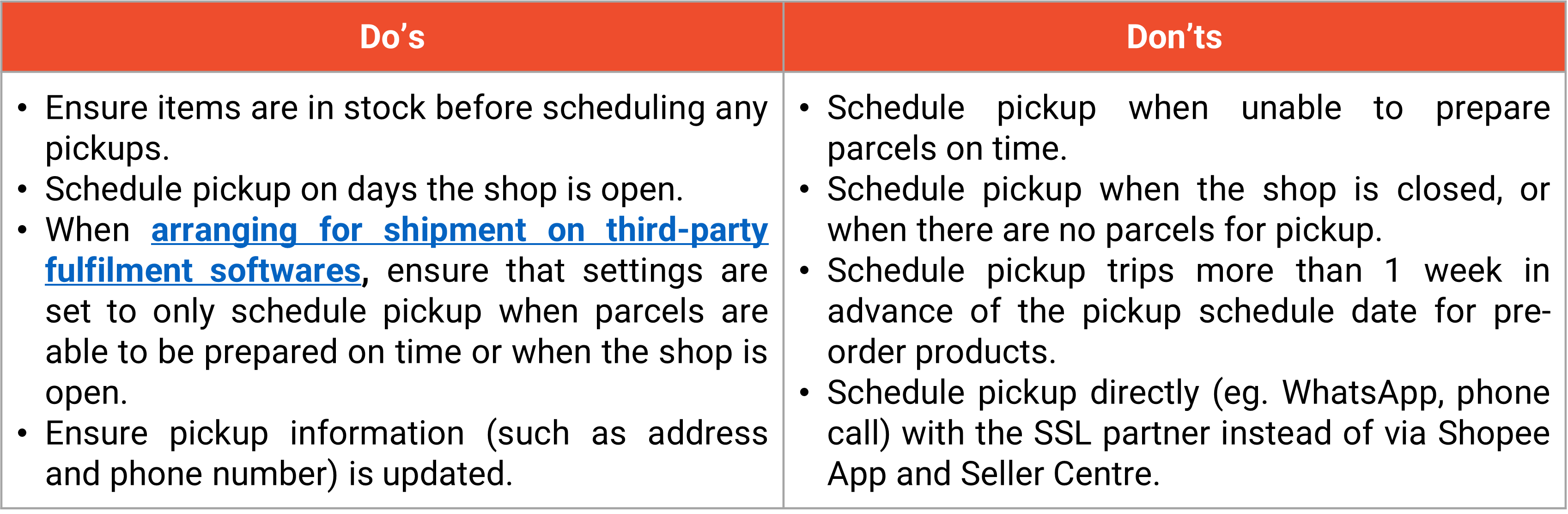 Shopee’s fulfilment policy Ontime Pickup Failure Rate (OPFR) Shopee