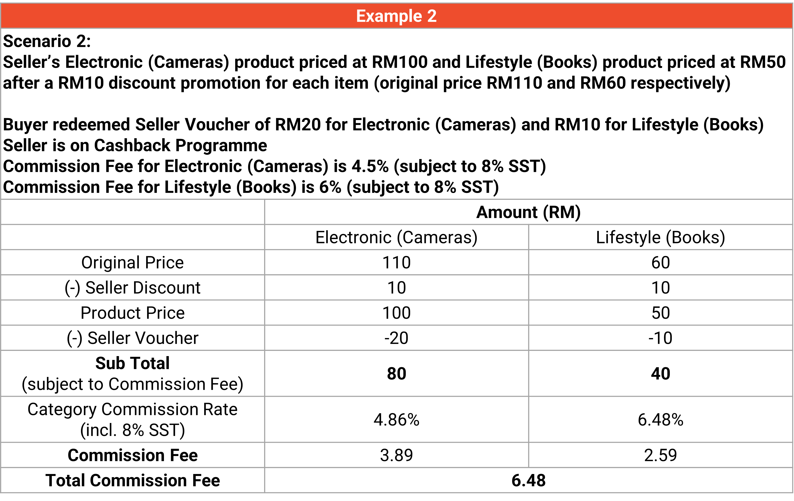 SHOPEE KOMISEN FEE NAIK PADA 6 MARCH 2025